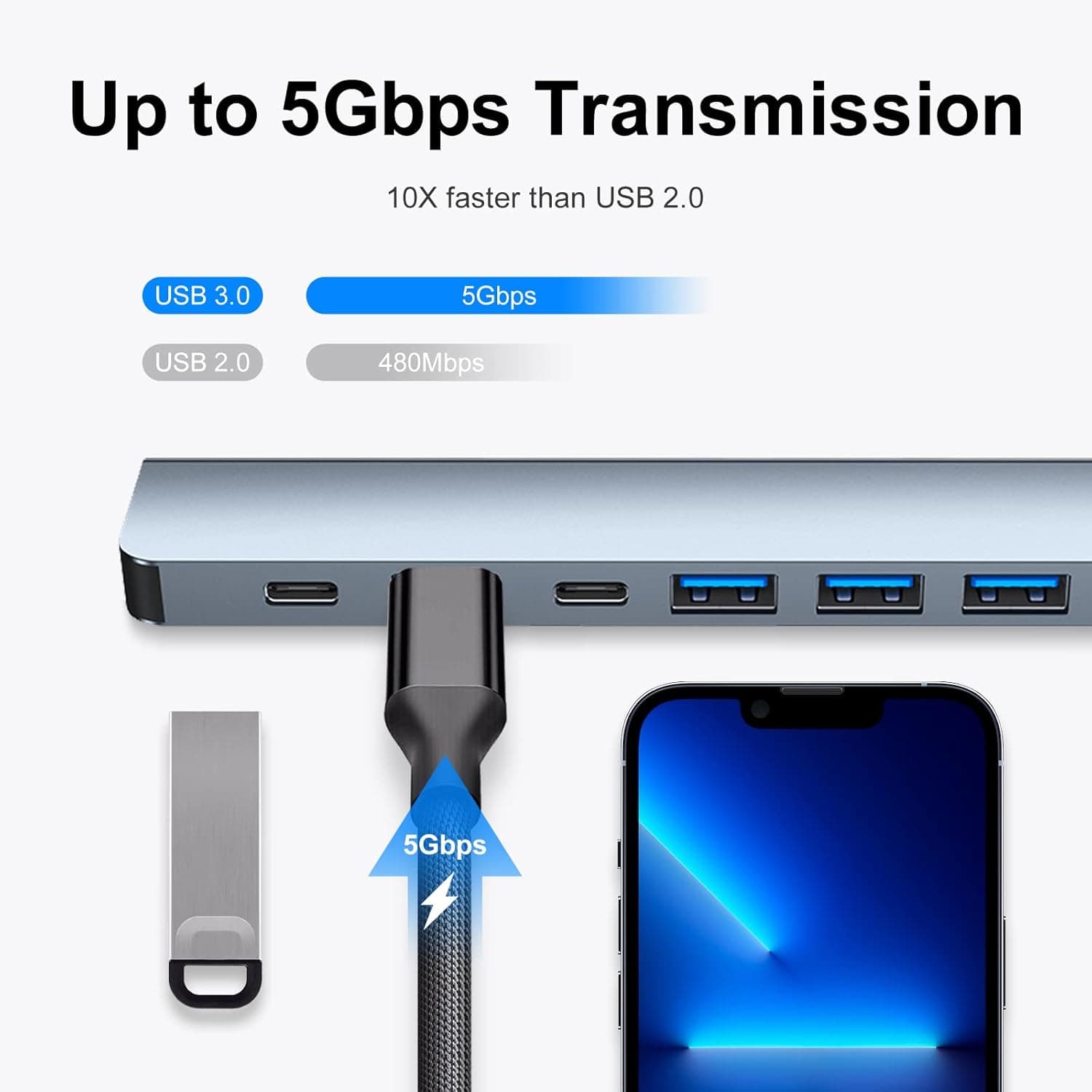 Type C Adapter 7 in 1 Hub