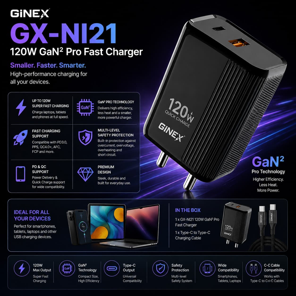 GINEX GX-NI21 120W GaN² Pro Dual Port Fast Charger With Type-C To Type-C Cable