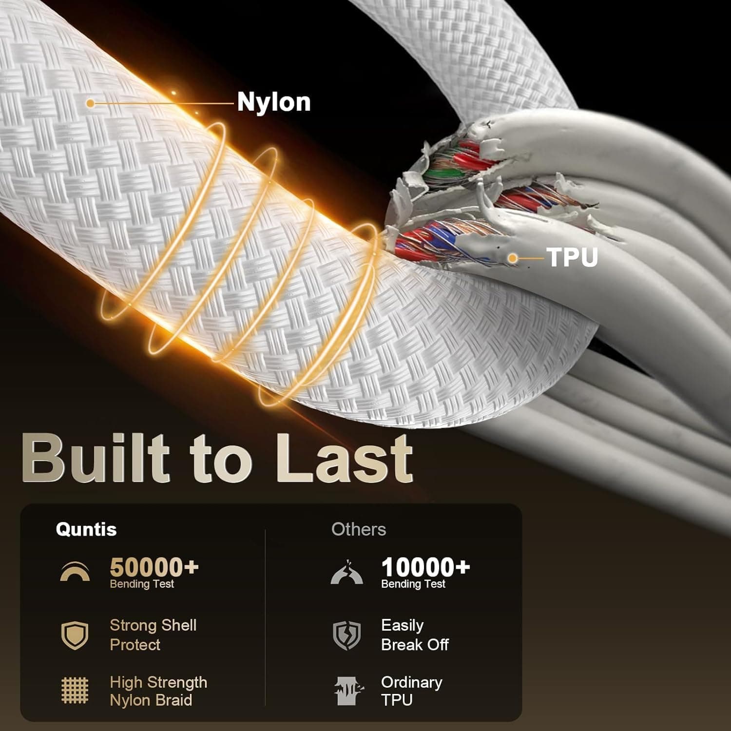 USB C to USB C Fast Charging Cable Compatible with iPhone 15 Series