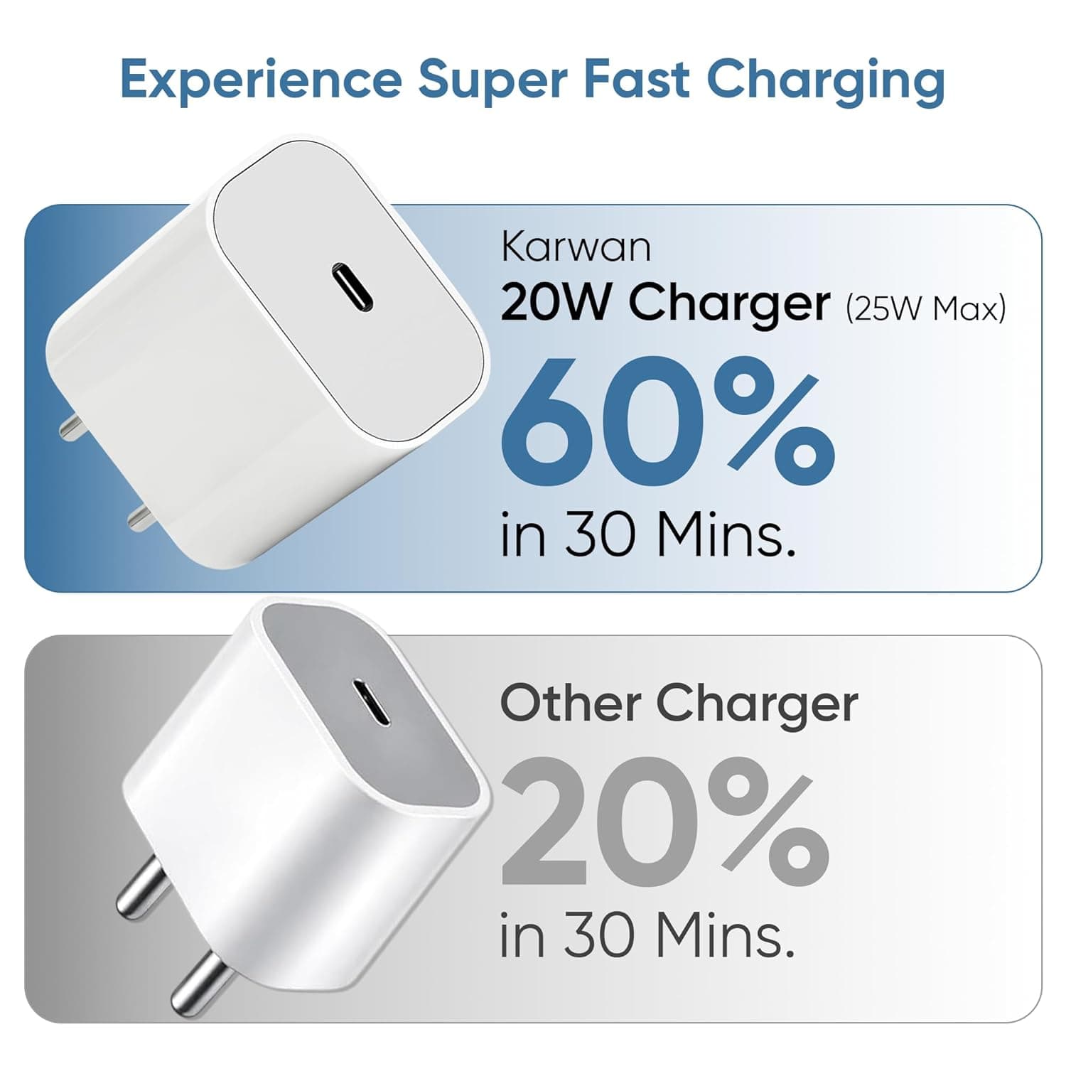 20W Fast Charging Adapter image 4