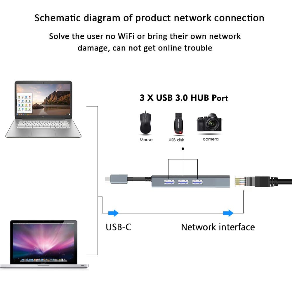 Type C to USB 4 Port Hub image 4