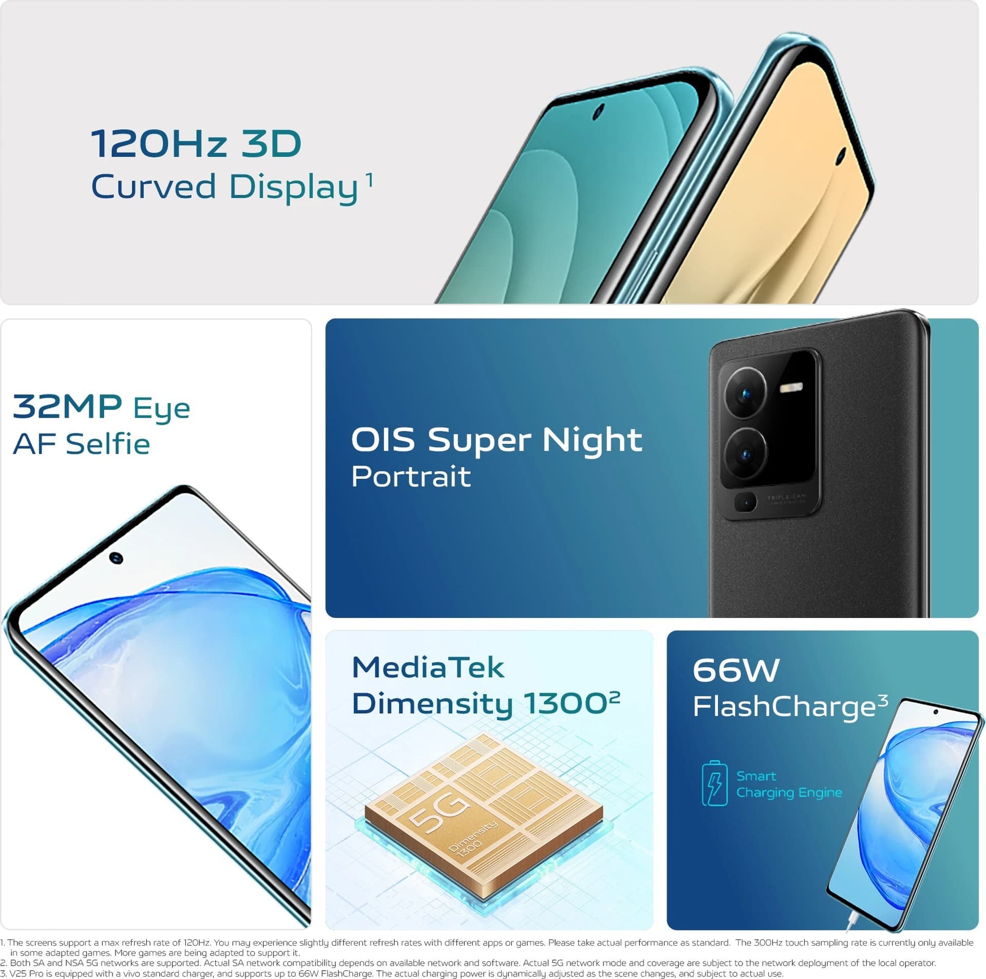 Coverage Back Cover for Vivo V25 Pro 5G image 2