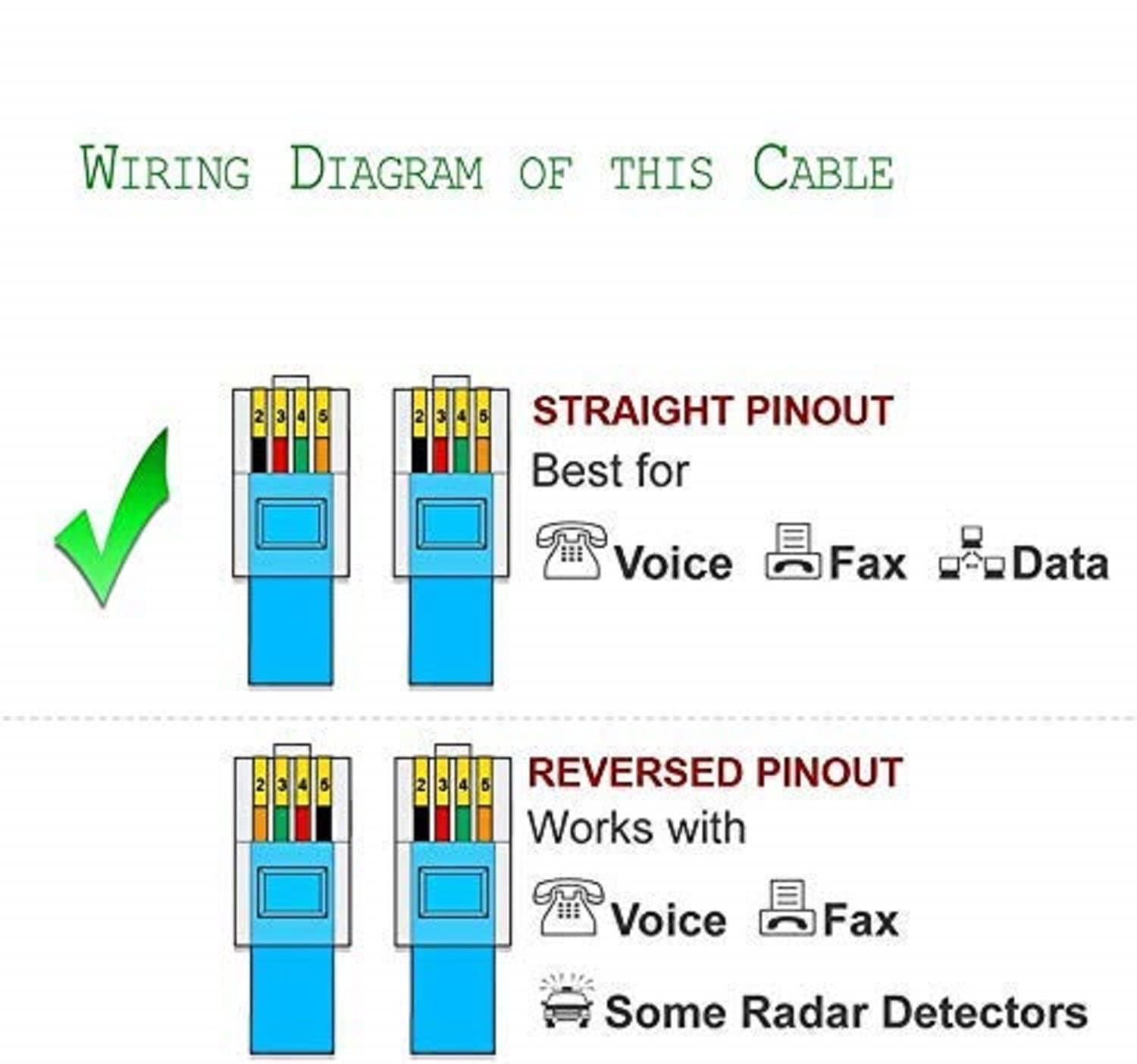 Telephone Line Wire Roll image 5